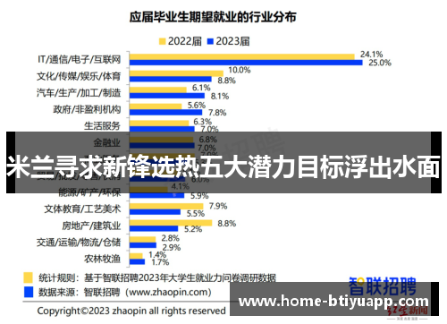 米兰寻求新锋选热五大潜力目标浮出水面